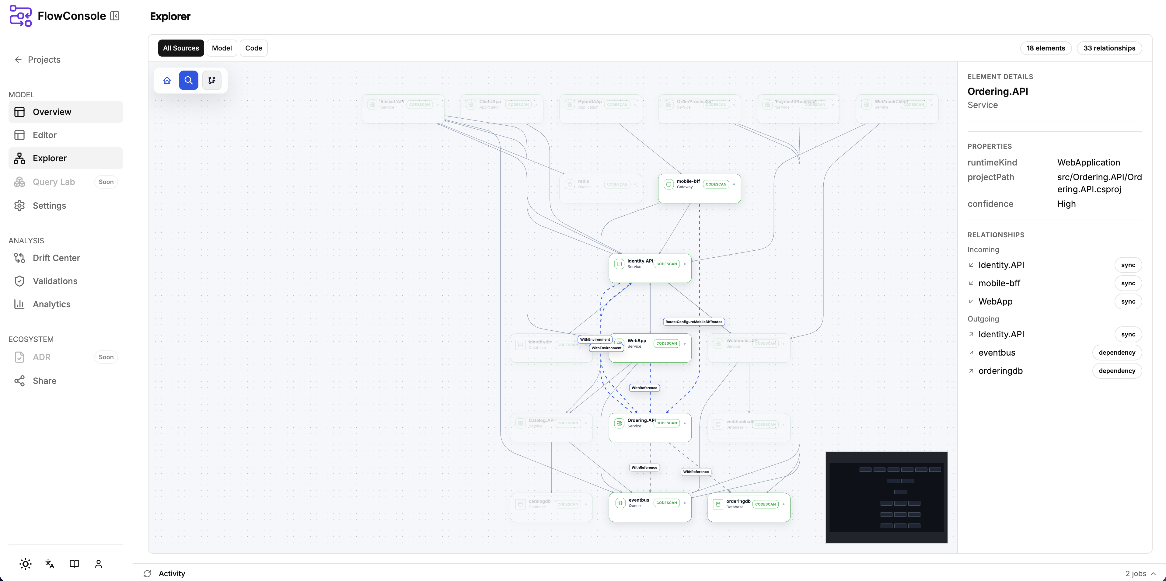 eShop architecture model visualized in the FlowConsole explorer